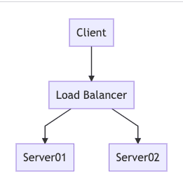 loadbalancer flowchart